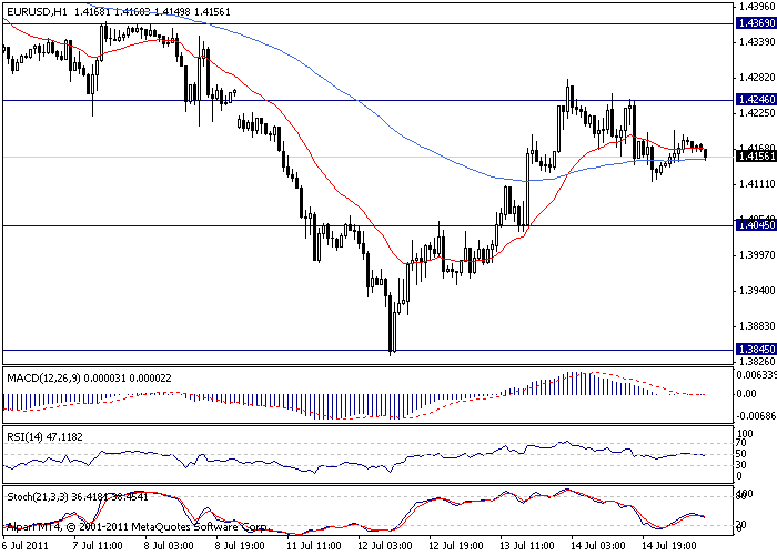 EUR/USD Analysis, July 15, 2011